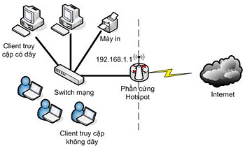 Quản lý kết nối và tính phí truy cập Wi-Fi